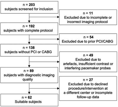 Computed tomography–based pericoronary adipose tissue attenuation in patients undergoing TAVR: a novel method for risk assessment